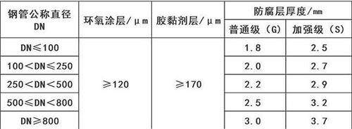 武威加强级3pe防腐钢管涂层参数