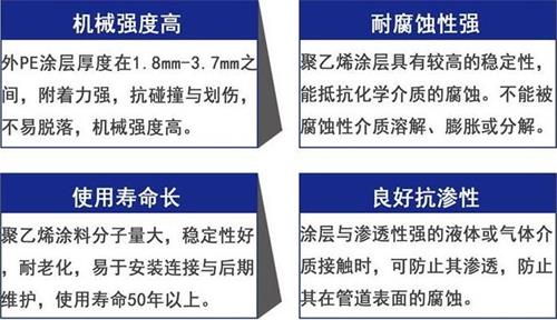 武威加强级3pe防腐钢管性能优势